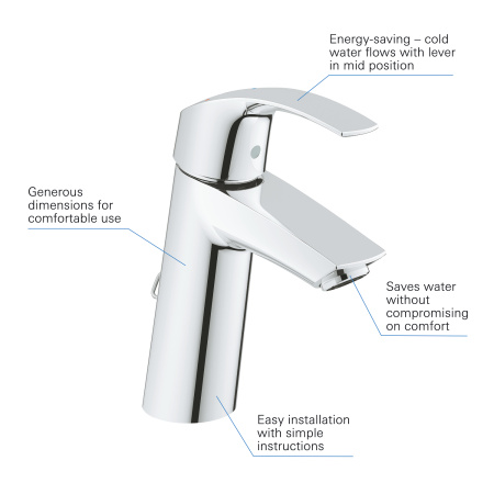 Смеситель однорычажный для раковины Grohe Eurosmart 23394 10E (2339410E) хром 